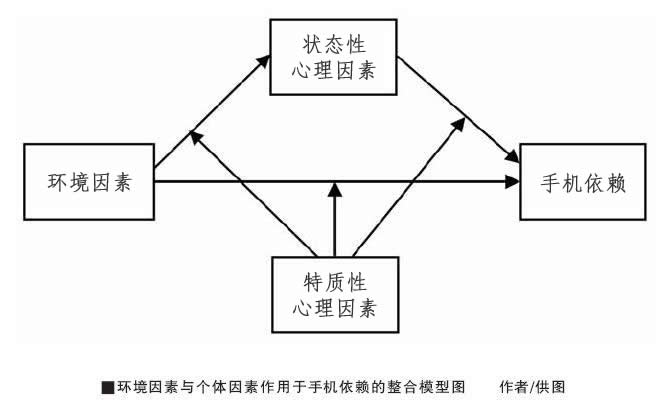 网络成瘾，手机依赖影响心理健康：效应与应对